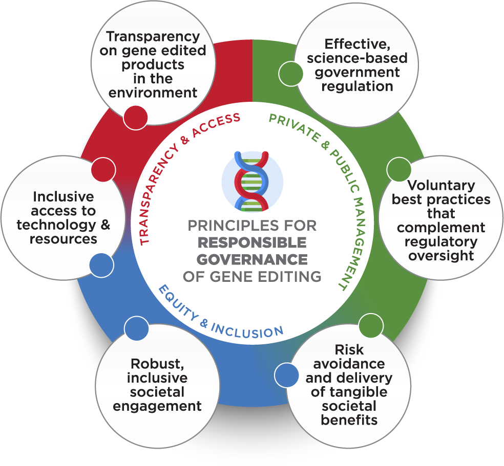 Propuneri cetățenești pentru reglementarea editării genetice